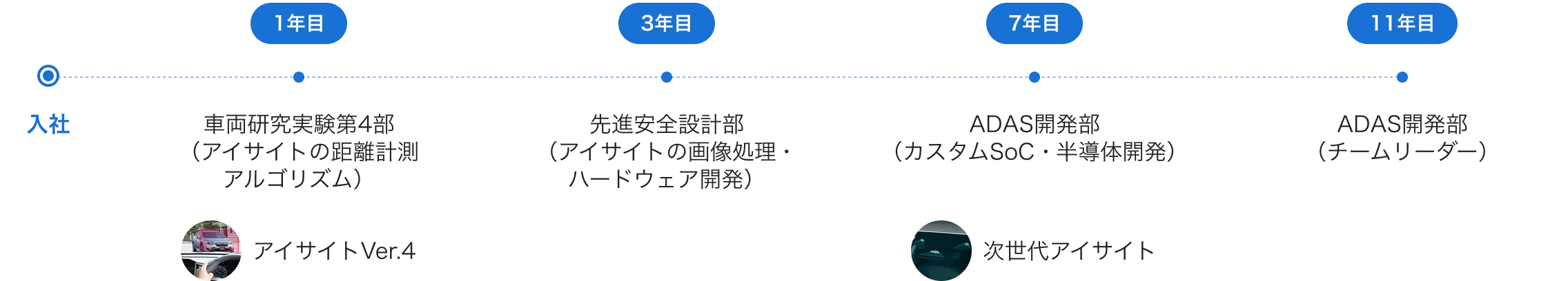 K・Mさんのキャリアパス