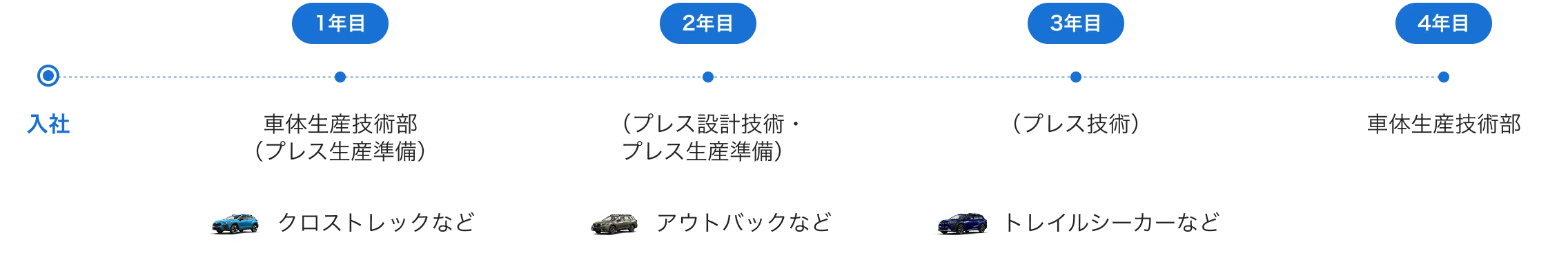 K・Nさんのキャリアパス