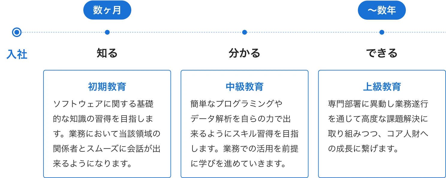 ソフトウェア教育プログラムの概要を示した図