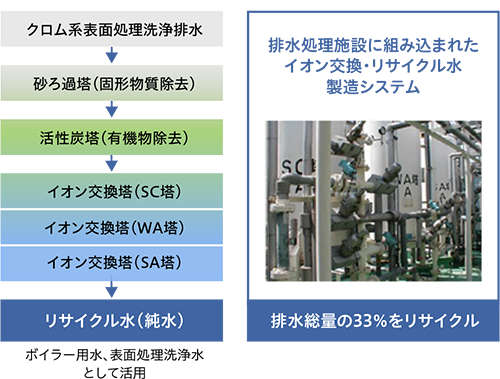 水資源 株式会社ｓｕｂａｒｕ スバル