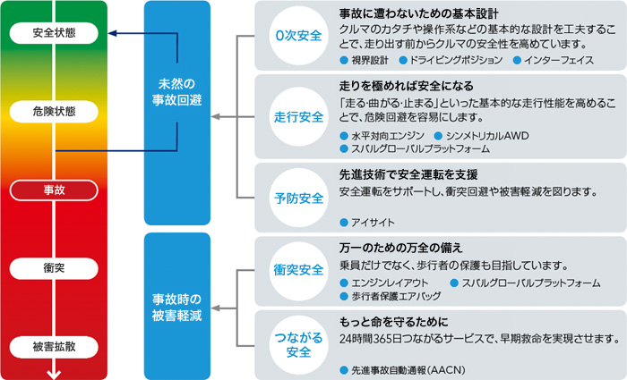 Subaruの特長ってなに 株式会社subaru スバル