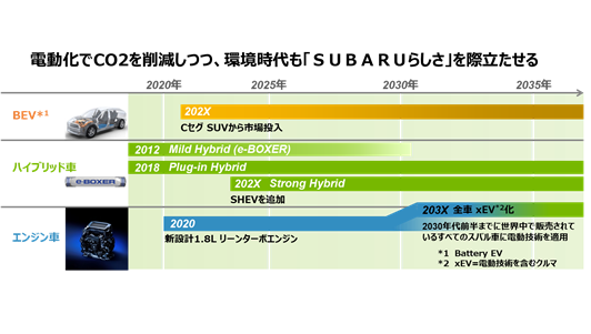 誰もがクルマを愉しめる未来を 指して 知能化技術の活 で Subaru らしさを極める 株式会社subaru スバル