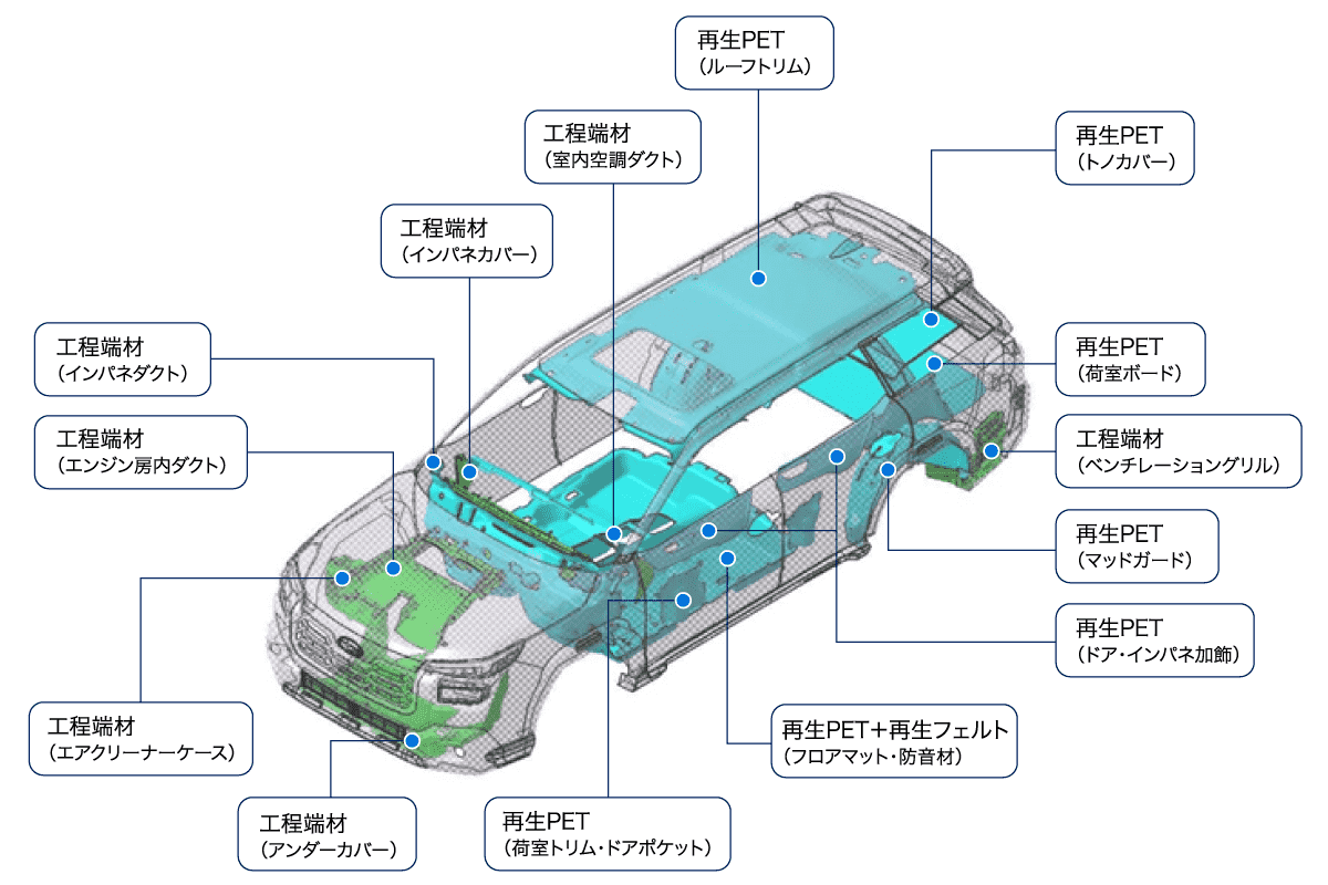 新型OUTBACKの例