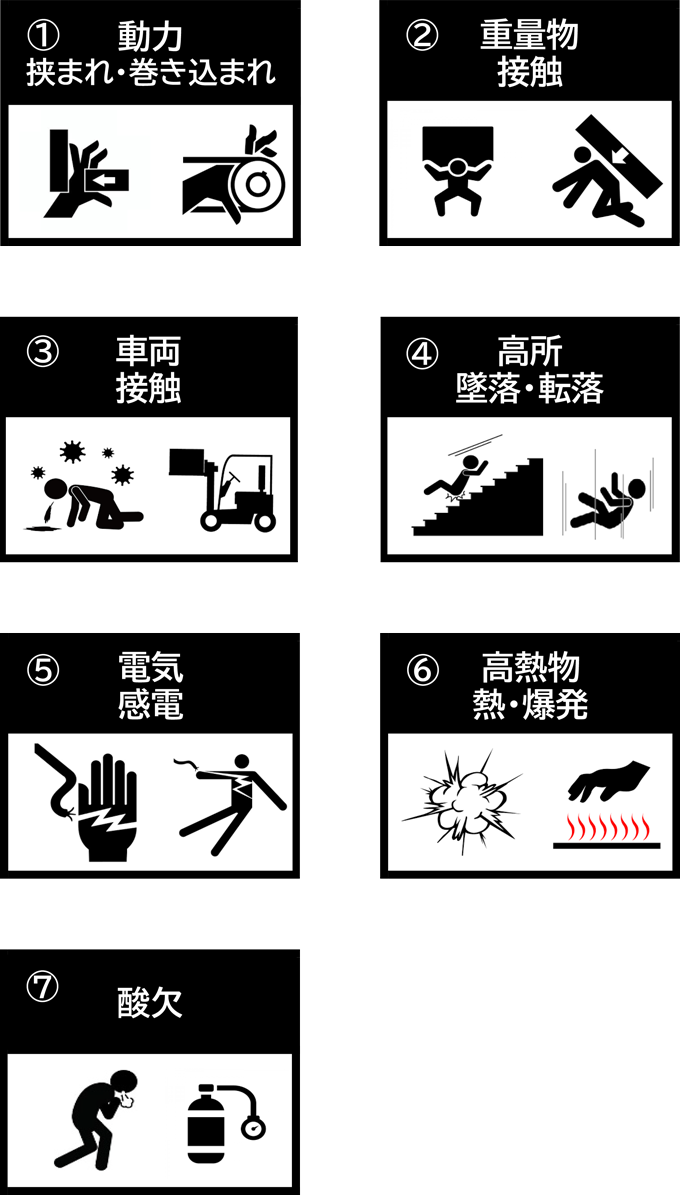 重大危険源7
