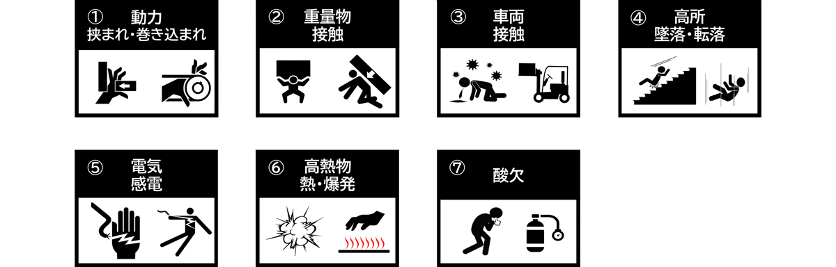 重大危険源7