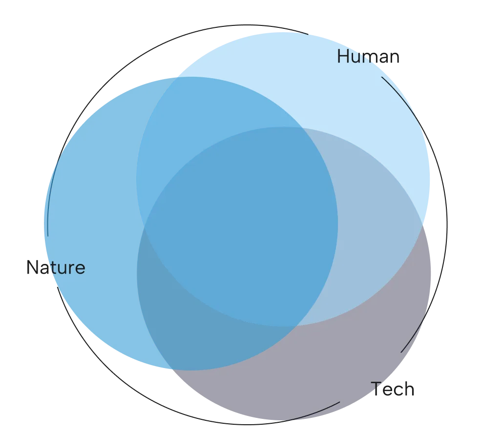 Symbiosis between Human, Tech and Nature