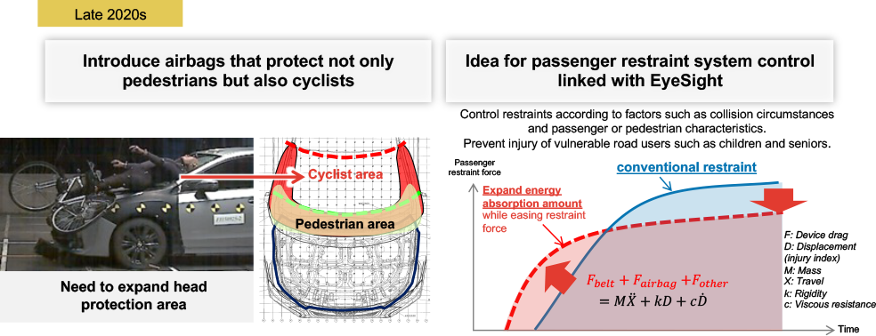 What are passive restraints? How do they keep you safe during collisions?