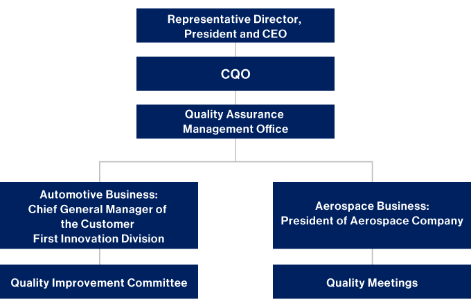 Quality Management System