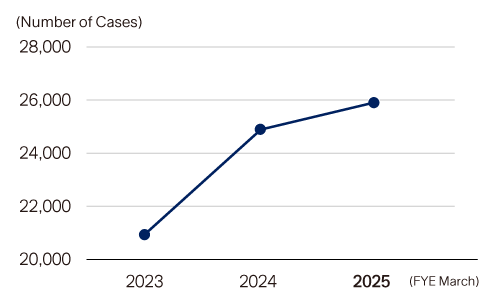 Crackdown cases