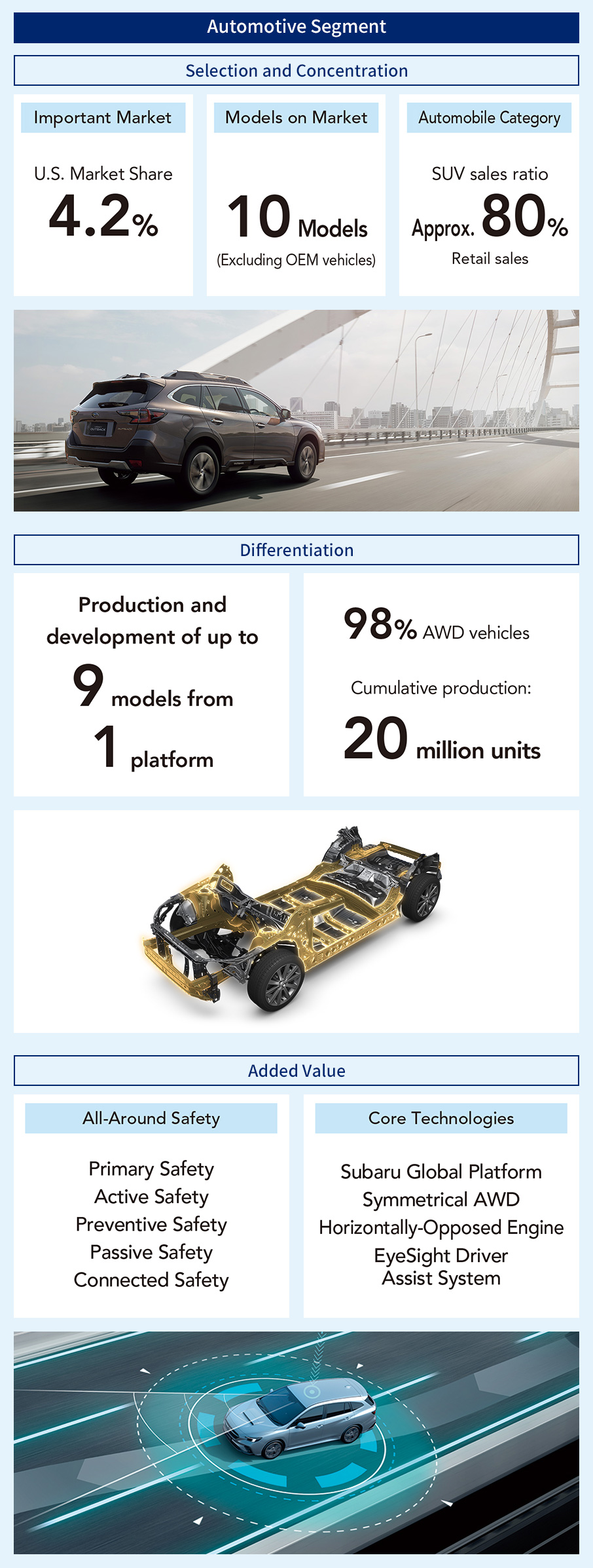 The Subaru Group's Unique Business Model