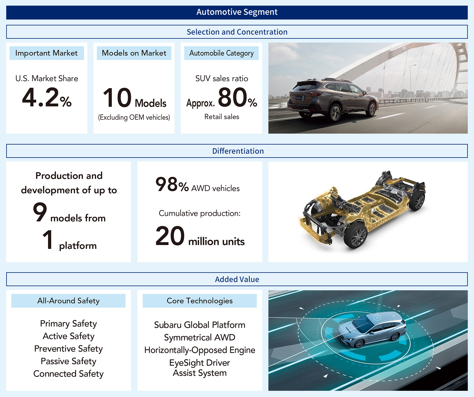 The Subaru Group's Unique Business Model