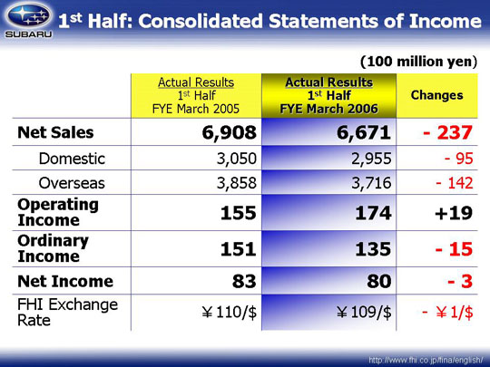 Consolidated Automobile Sales