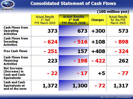 Restructuring Sales Process and Networks-U.S.