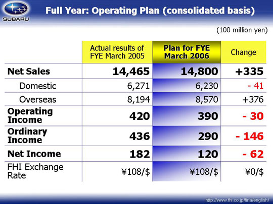 Progress of Revised FDR-1 - Streamlining the Corporate Structure