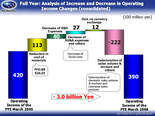 Progress of Revised FDR-1 - Streamlining the Corporate Structure