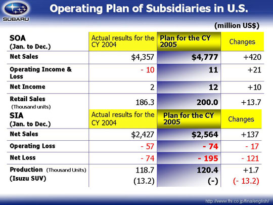 Progress of Revised FDR-1 - Streamlining the Corporate Structure