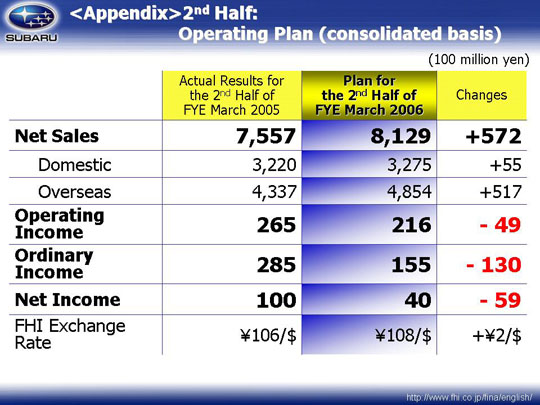 Progress of Revised FDR-1 - Streamlining the Corporate Structure