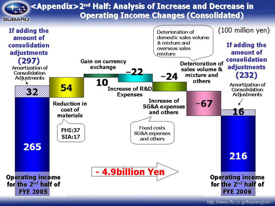 Progress of Revised FDR-1 - Streamlining the Corporate Structure