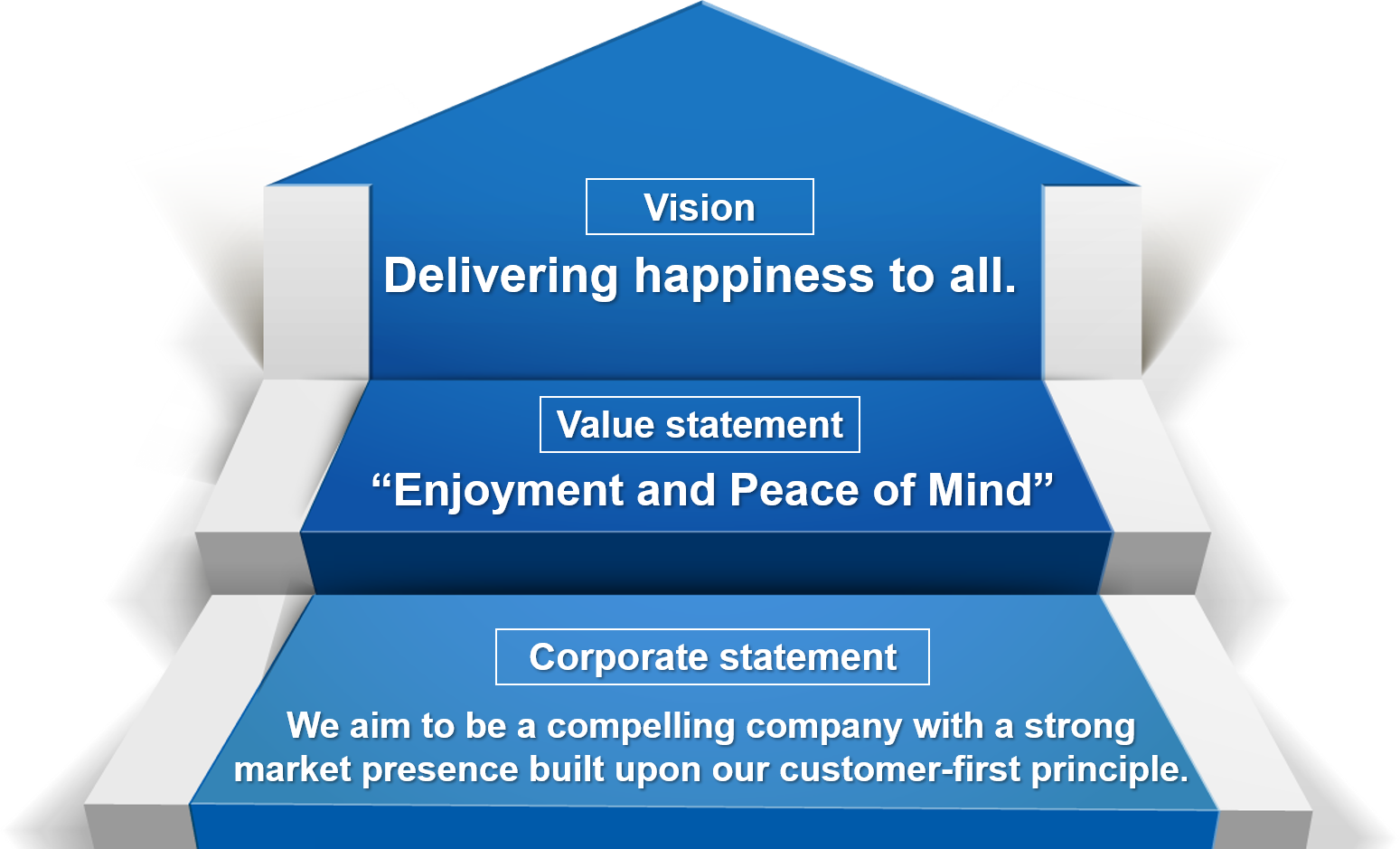 toyota motor corporation mission statement