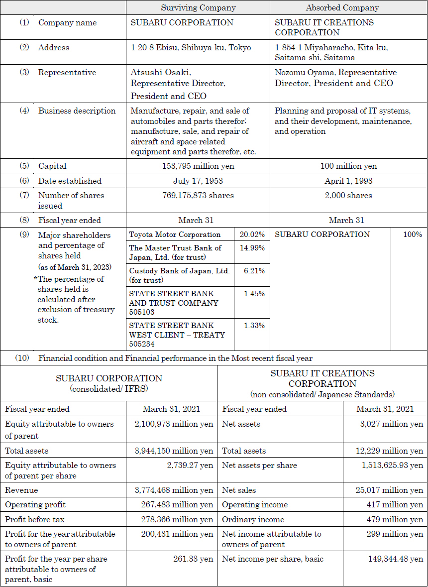 Overview of the Parties to the Merger