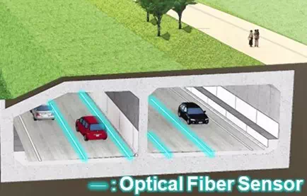Optical Fiber Sensor Cables Installation Location (For illustration purposes only)