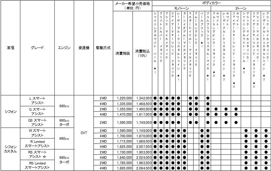 価格表