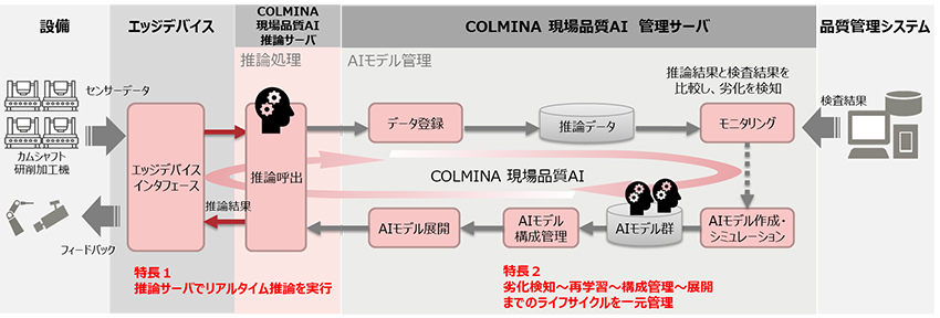 図1.システムイメージ