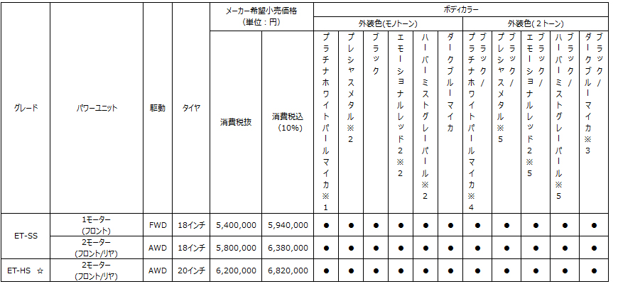 価格表