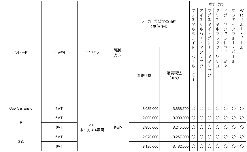 価格