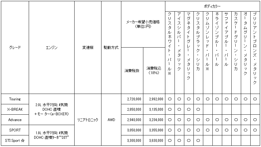 価格表