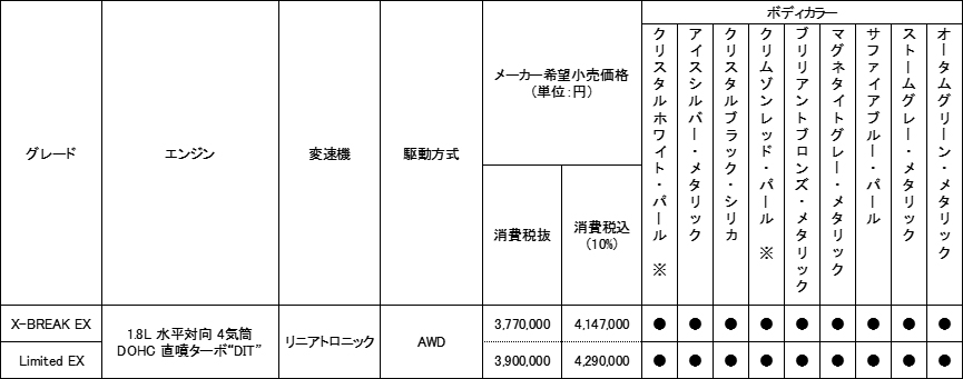 価格表