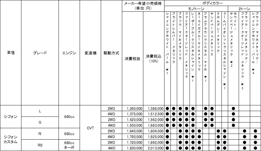 価格表