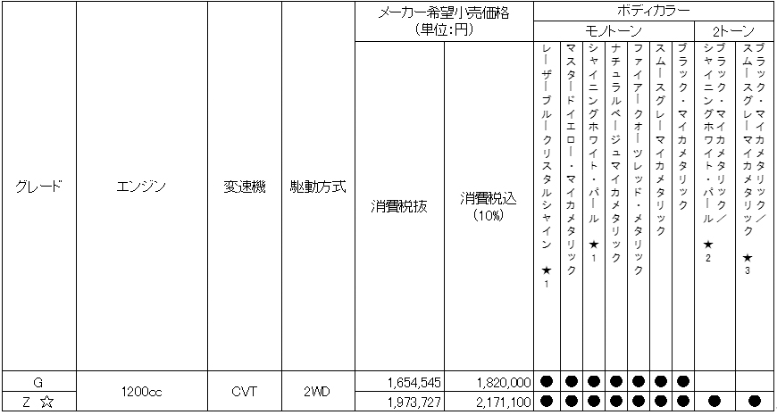 価格表