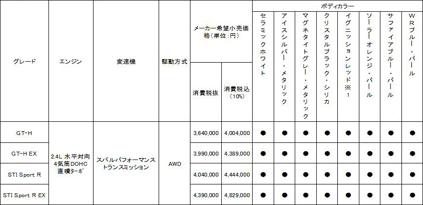 価格表