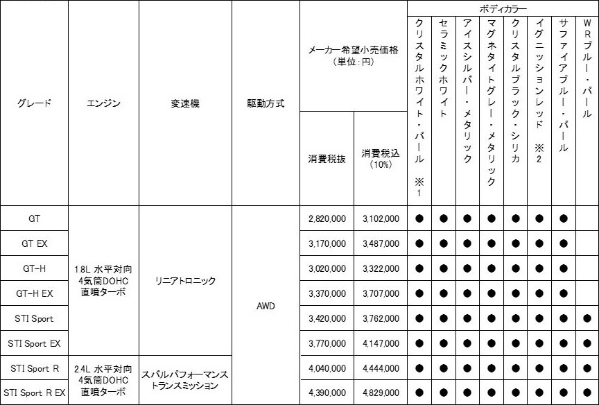 価格表