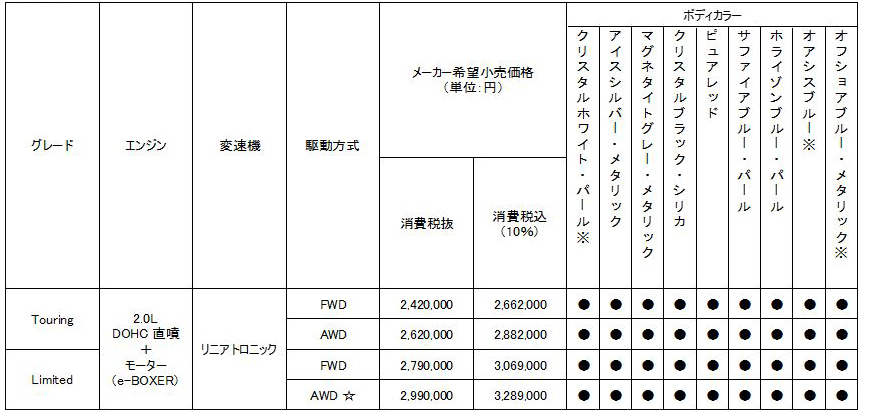 価格表