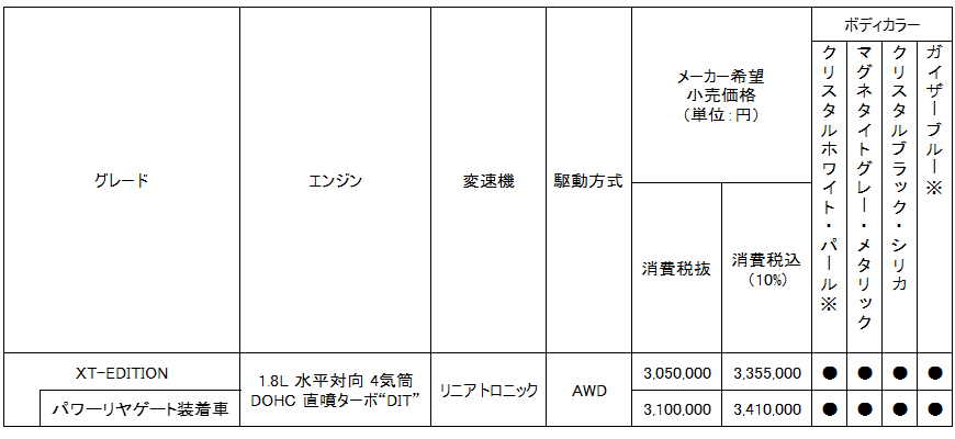 価格表