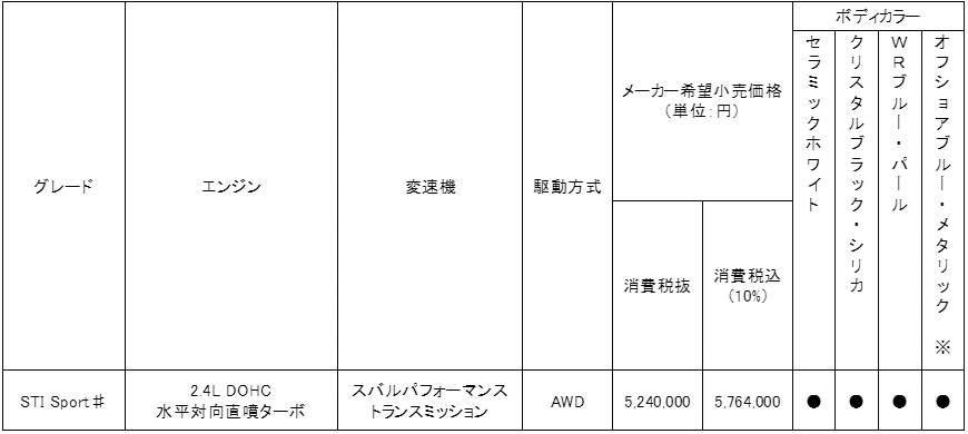 価格表