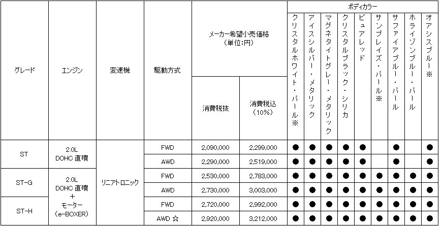 価格表