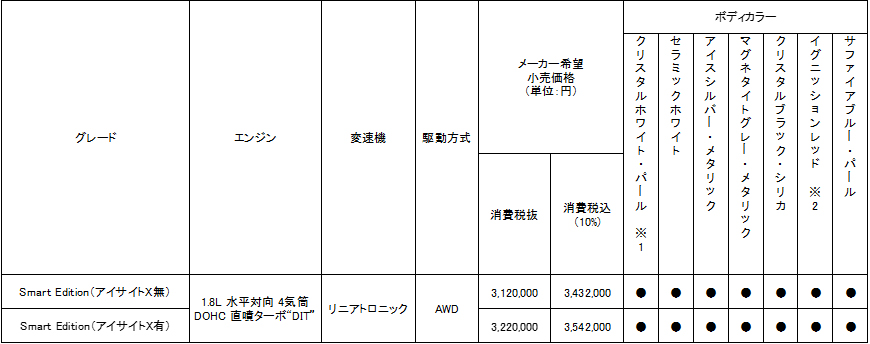 価格表