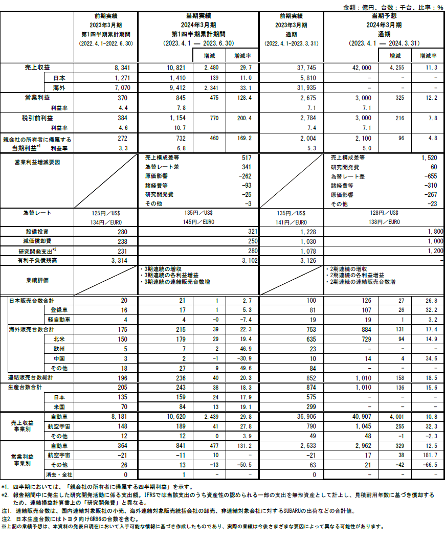 2024年3月期 第1四半期連結決算 参考資料