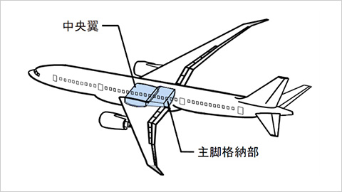 SUBARU　大型航空機中央翼製造累計3,000機を達成（2023年5月26日）