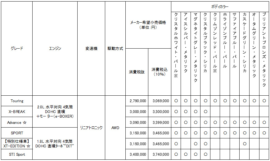 価格表