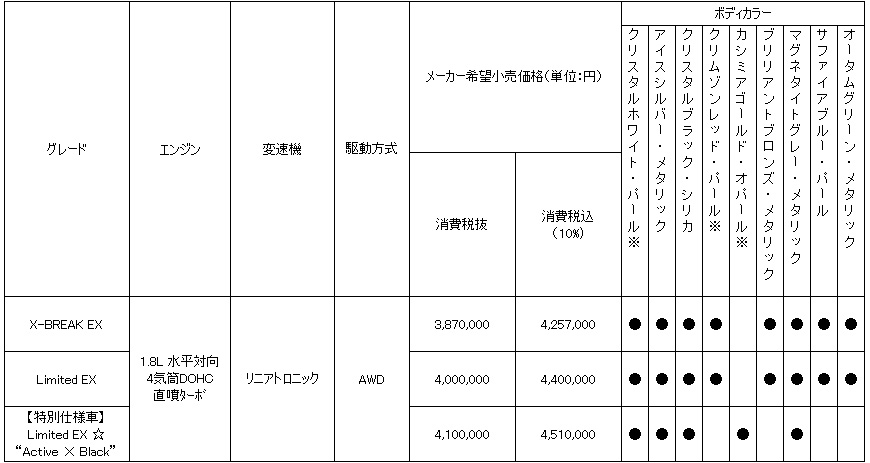 価格表