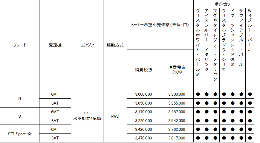 価格表