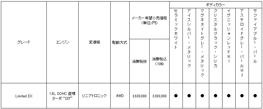 価格表