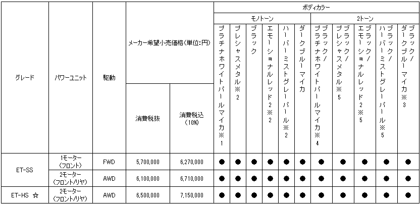 価格表