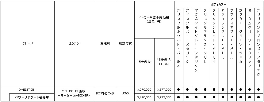 価格表