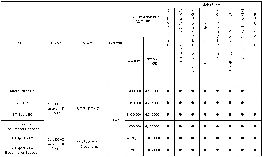 価格表