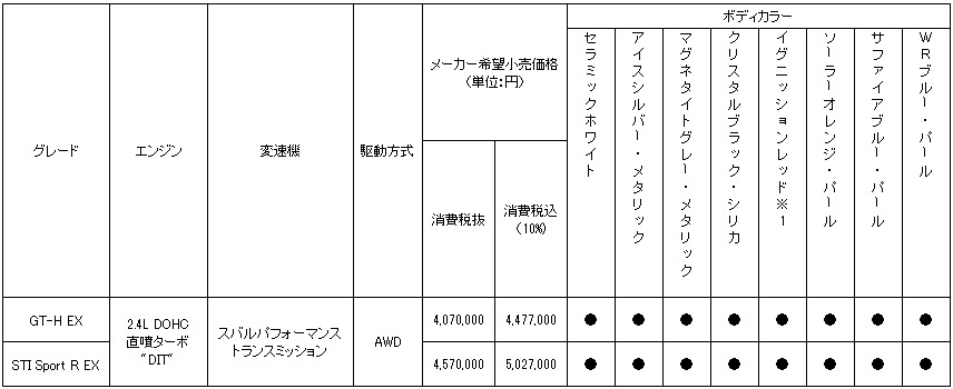 価格表